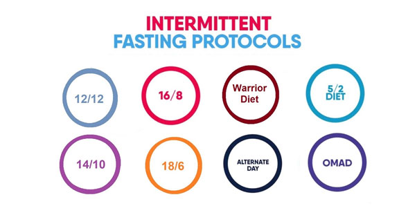 Intermittent Fasting Nutrient Healthcare